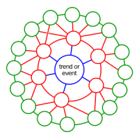 אופן עתידים – Futures Wheel