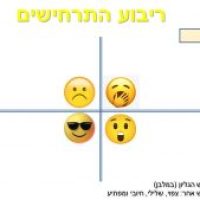 ריבוע התרחישים