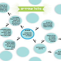 תבניתטמפלט לשימוש המשתתפים