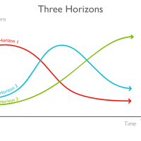 תמונת שלושת האופקים